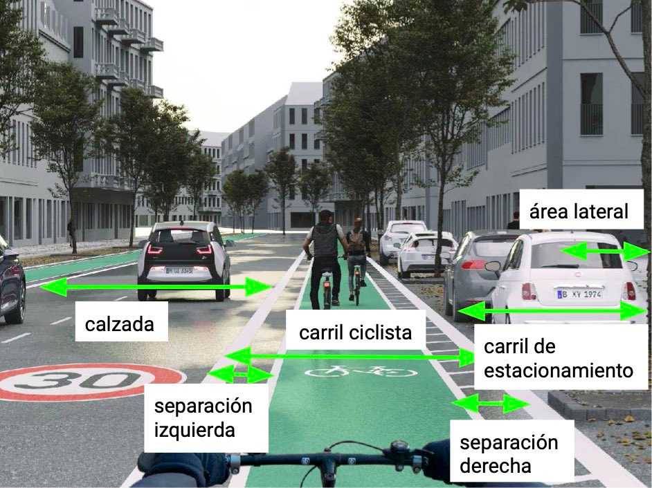 El escenario vial descrito anteriormente